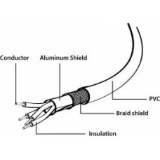 Gembird Kabel GEMBIRD CCP-USB2-AMBM-6 (USB 2.0 typu A M - USB 2.0 typu B M; 1,8m; kolor czarny)